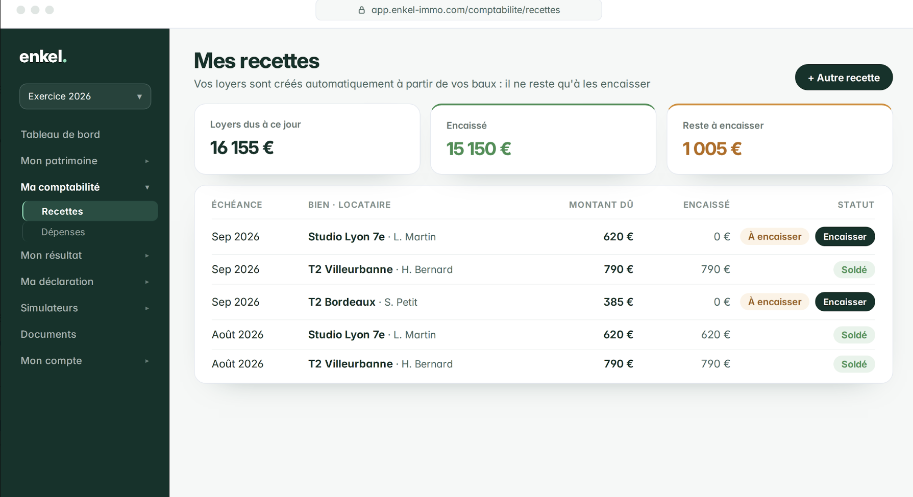 Loyers reçus, attendus et impayés
